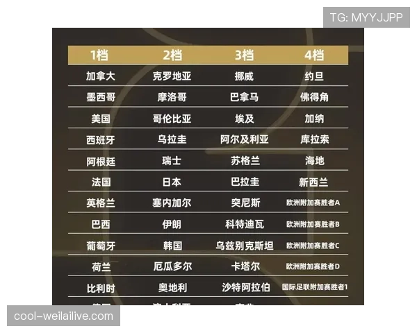 2026世界杯48支球队如何分成12个小组每组4队参赛
